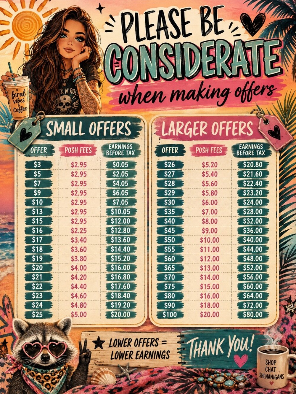 Poshmark Seller Fee & Earnings Chart